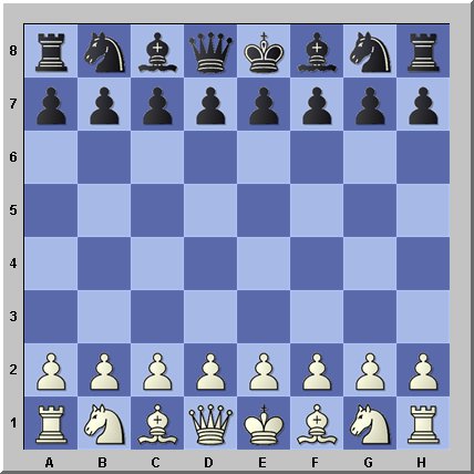 names of chess moves